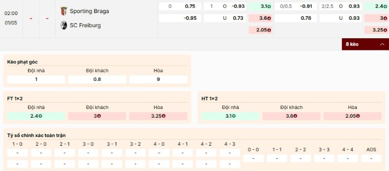 Sporting Braga được đánh giá cửa trên so với Freiburg